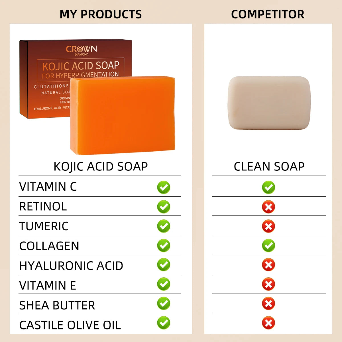 Turmeric Kojic Acid Soap Massage Soap Handmade Soap for Face and Bath for Deep Cleansing, Exfoliation, Body Moisturizing