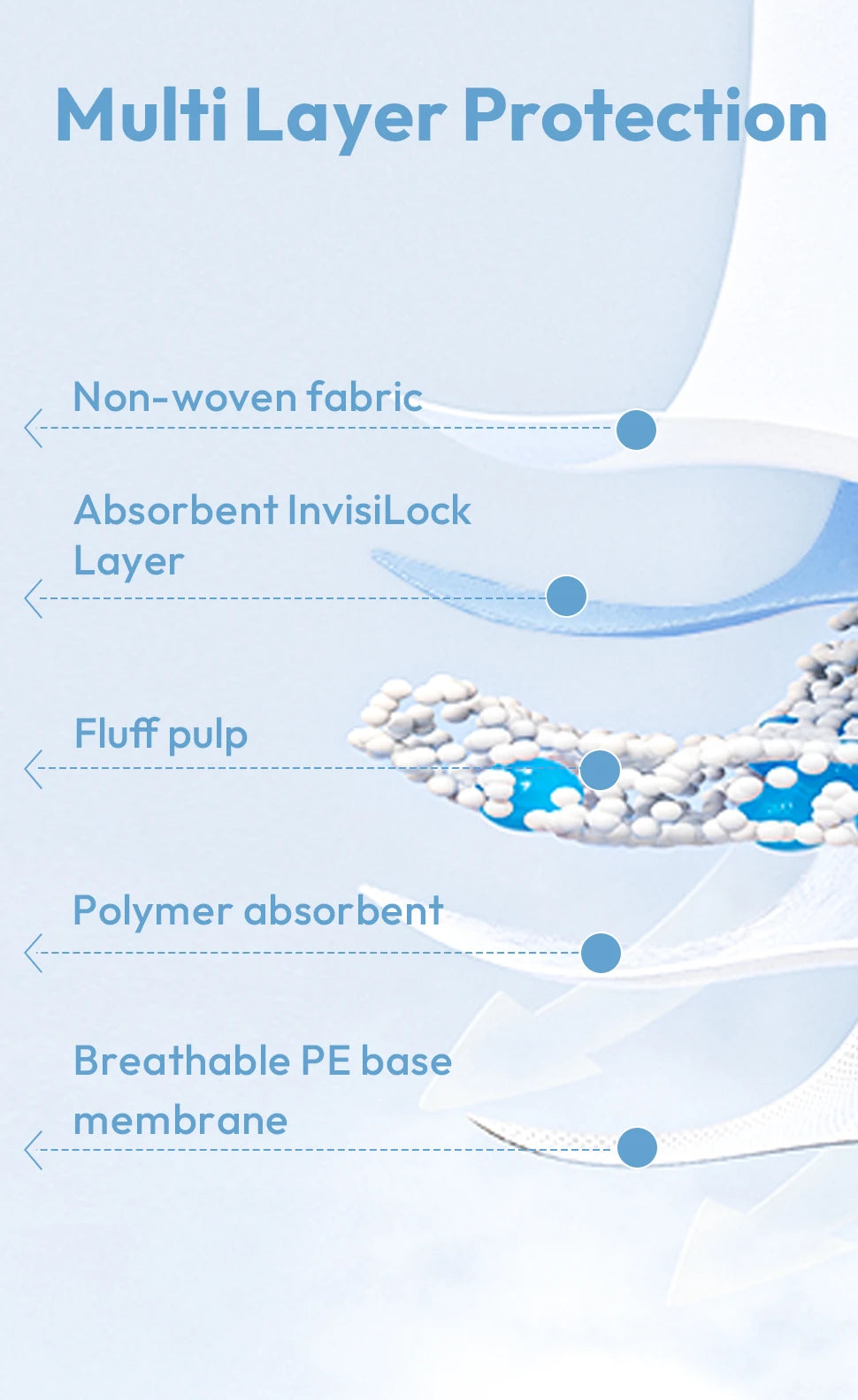 NCVI 2025 New Disposable Nursing Pads,Ultra Absorbent Breastfeeding Pads for Leaking Milk, Thin & Soft Nipple Pads