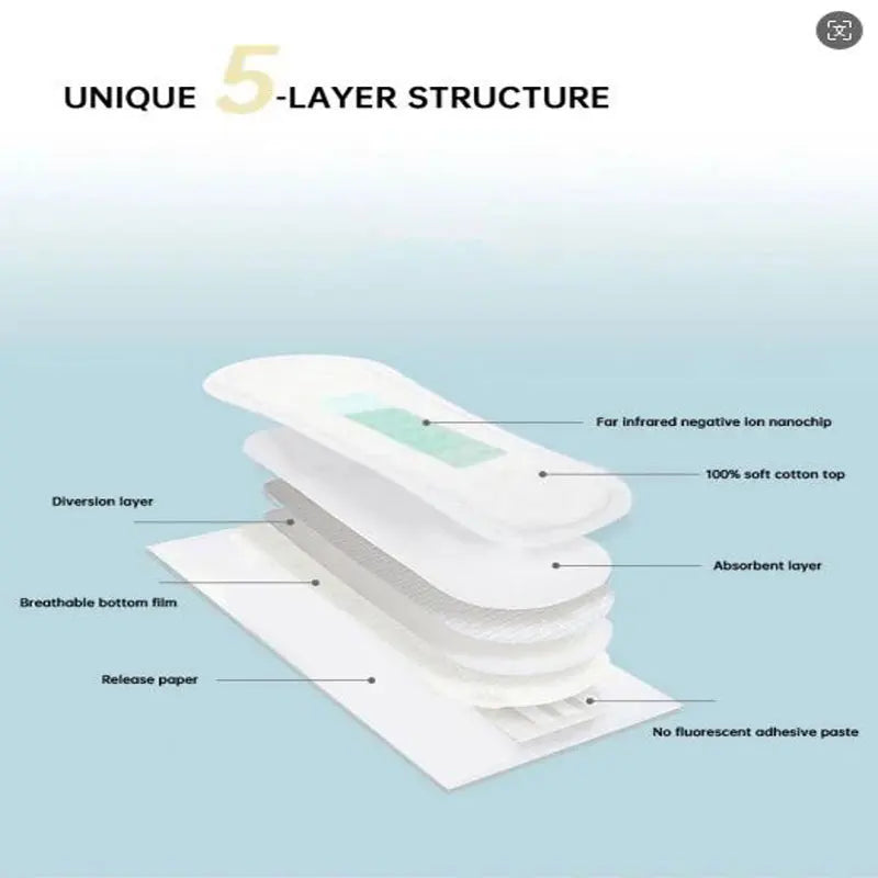 600pcs/20packs Anion Menstrual Pad Sanitary Towels Panty Liners For Women Health Care Feminine Hygiene Product Towels Cotton Pad